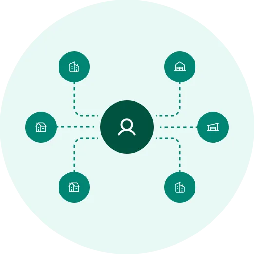 Central user icon connected by dotted lines to six surrounding icons representing different types of buildings.