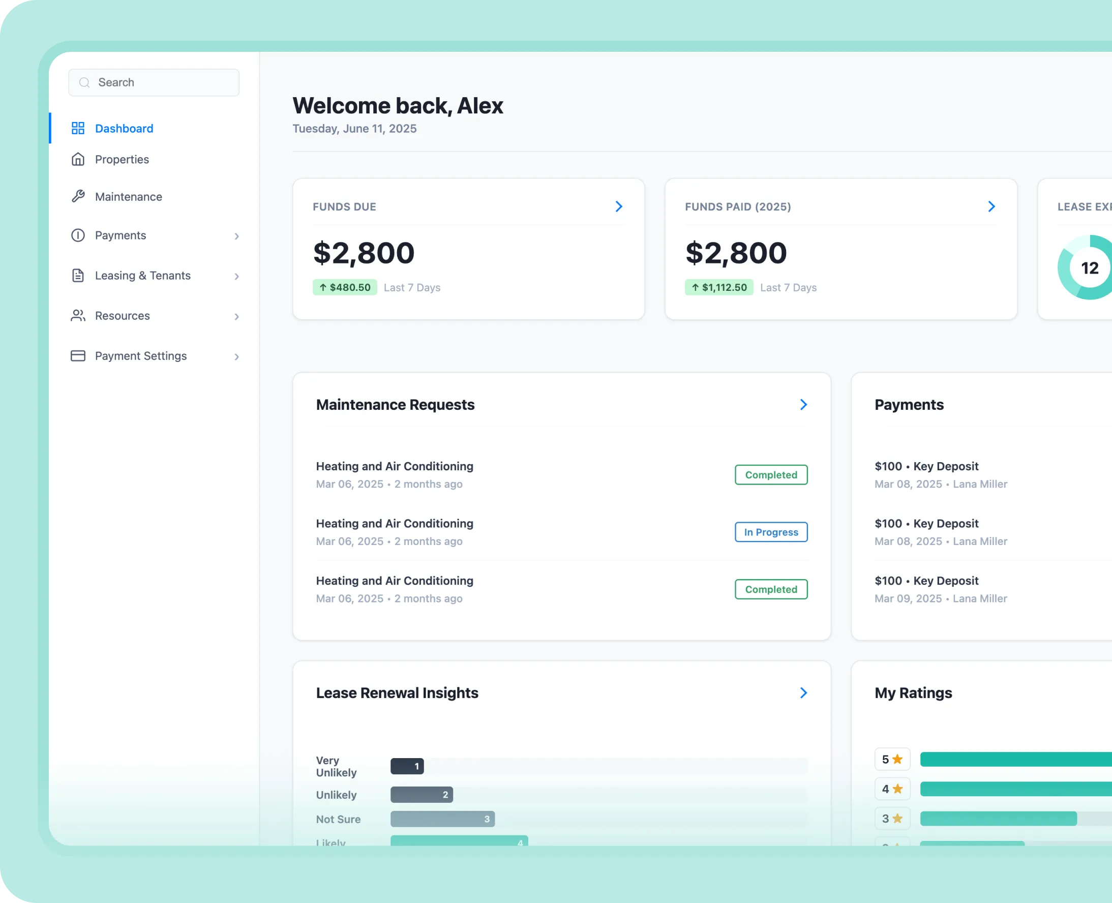 Dashboard interface showing funds due and paid, maintenance requests status, payments history, lease renewal insights, and user ratings.
