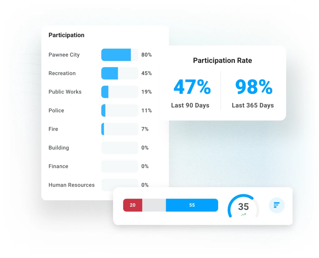Motivosity employee recognition platform showing survey results and satisfaction scores to track engagement and program effectiveness.