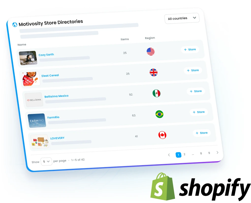Motivosity rewards connected to Shopify stores for global reward options and local fulfillment worldwide.