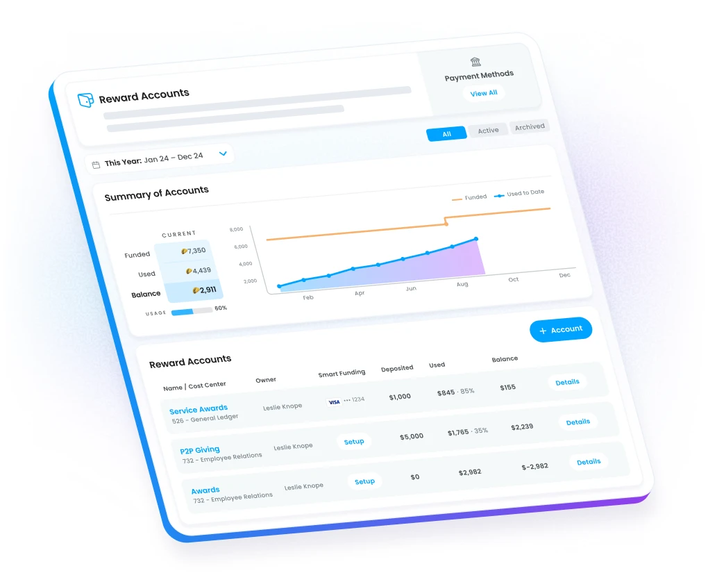 Reward account dashboard in Motivosity showing employee reward balances, transactions, and future projections.