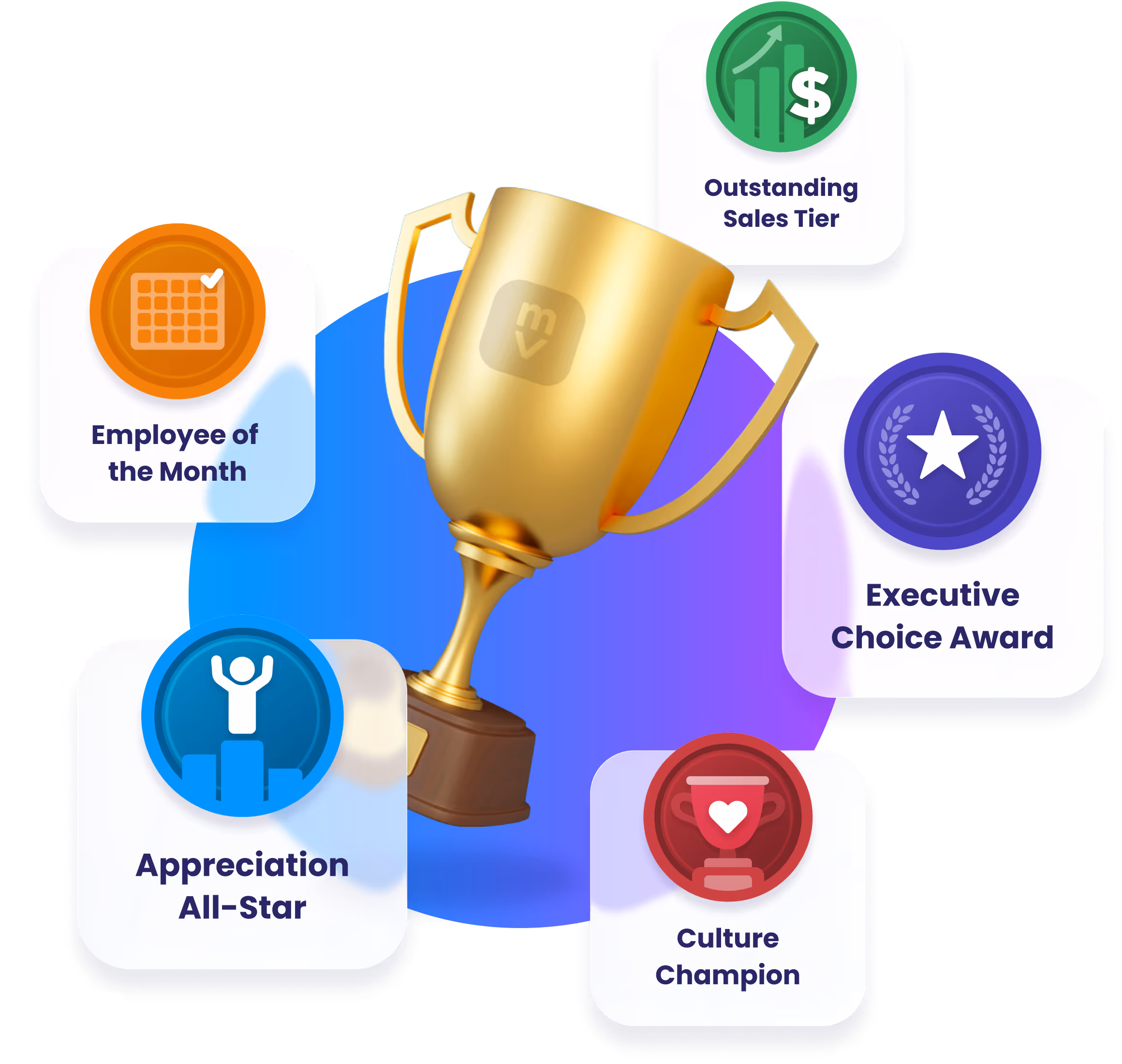 Nominations and awards in Motivosity for leaders and managers to recognize employee performance and contributions.