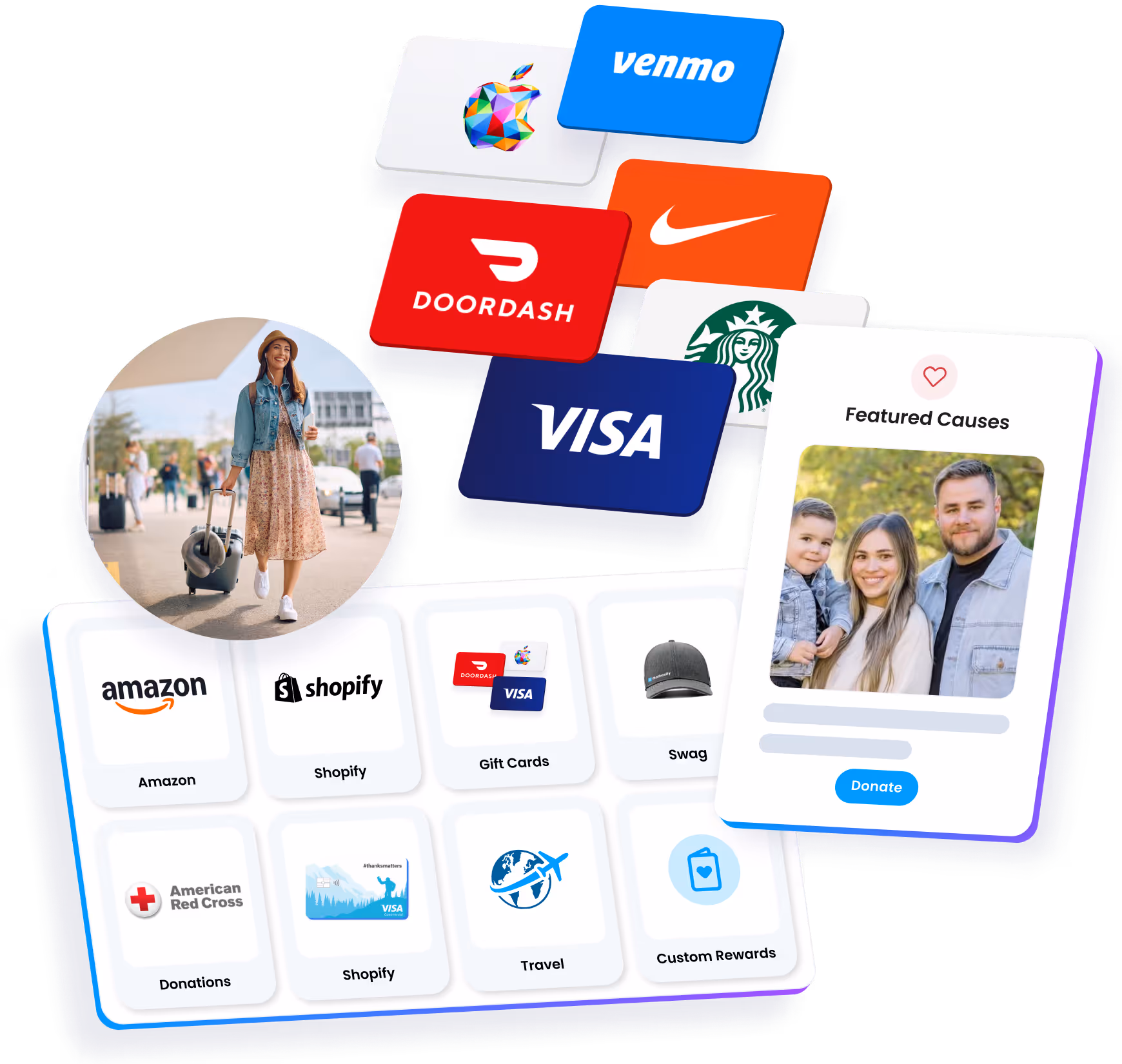 Overview of employee rewards in the Motivosity marketplace, including gift cards, custom catalogs, and global options.