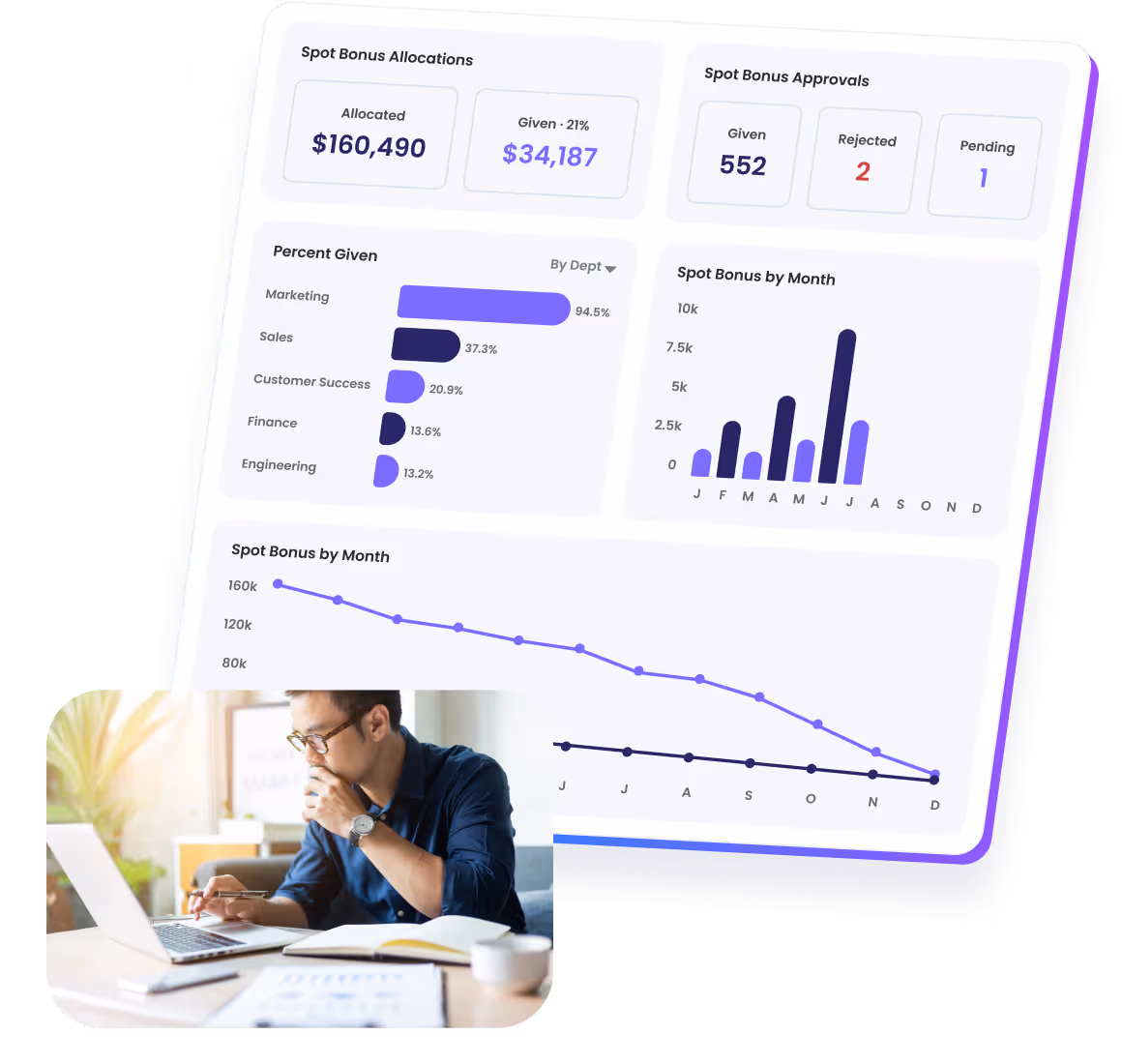 Reporting and dashboards in Motivosity to measure recognition, rewards spend, employee engagement, culture, and impact.