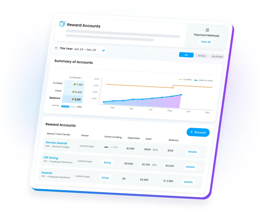 Motivosity Reward Accounts dashboard for managing multiple spot bonus and recognition programs in one platform.
