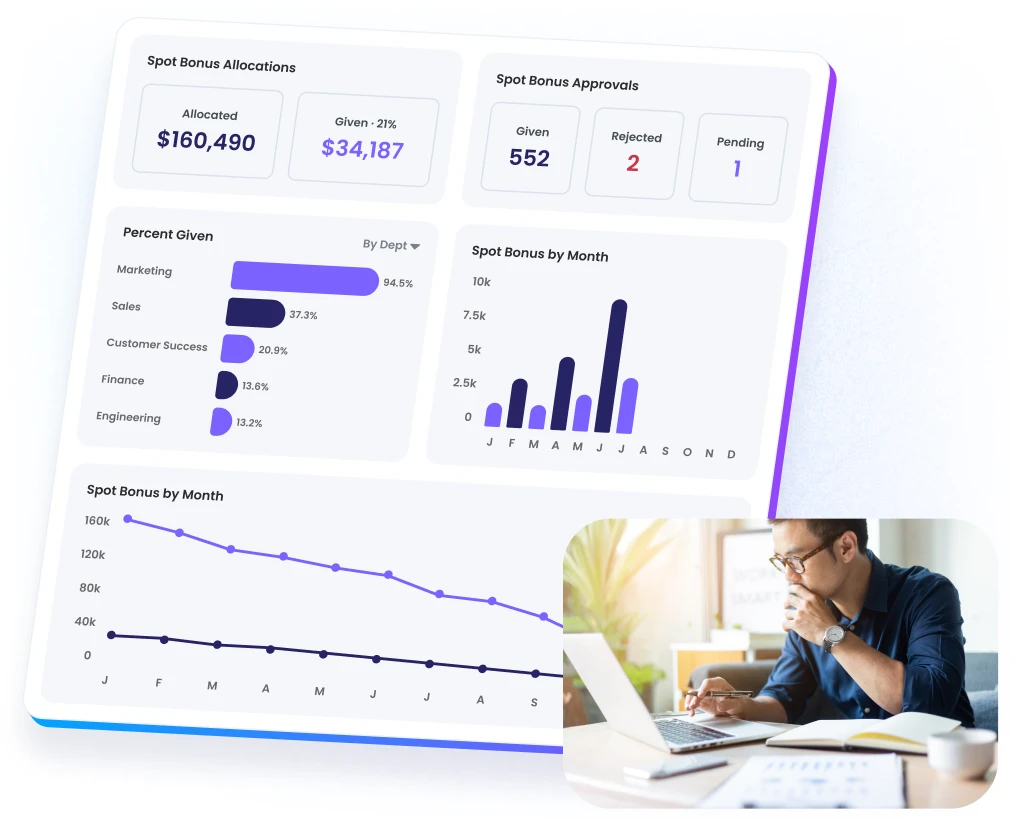Motivosity spot bonus reporting dashboards for HR and Finance to track allocations, spending, and approvals.