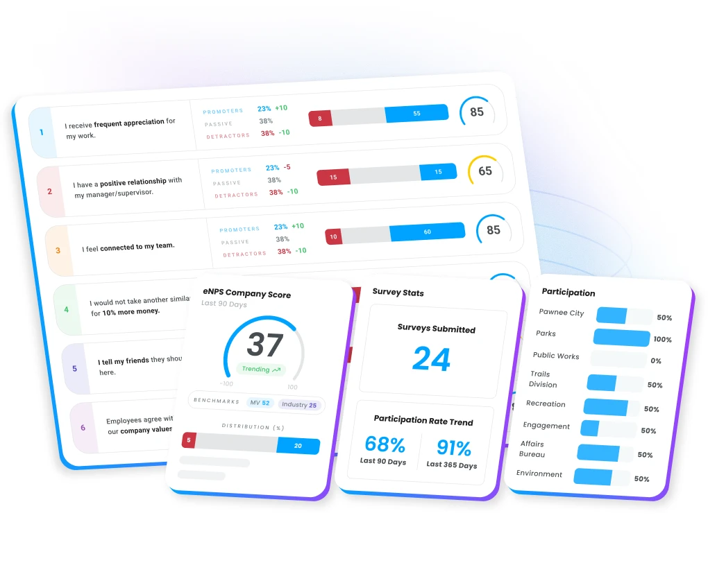 Employee insights dashboard in Motivosity showing sentiment, engagement, and breakdowns by employee groups and teams.
