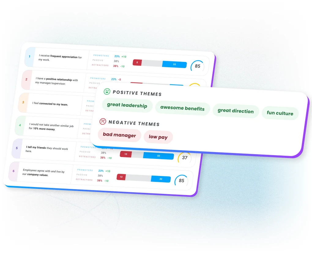 Employee satisfaction dashboard in Motivosity showing survey results by question and detailed breakdowns of employee responses.