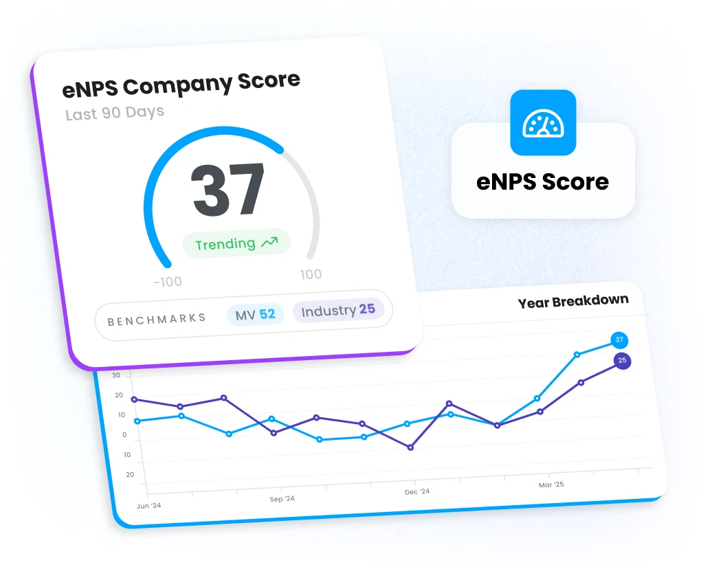 Simplified eNPS dashboard in Motivosity showing employee sentiment trends over time to track engagement and satisfaction.