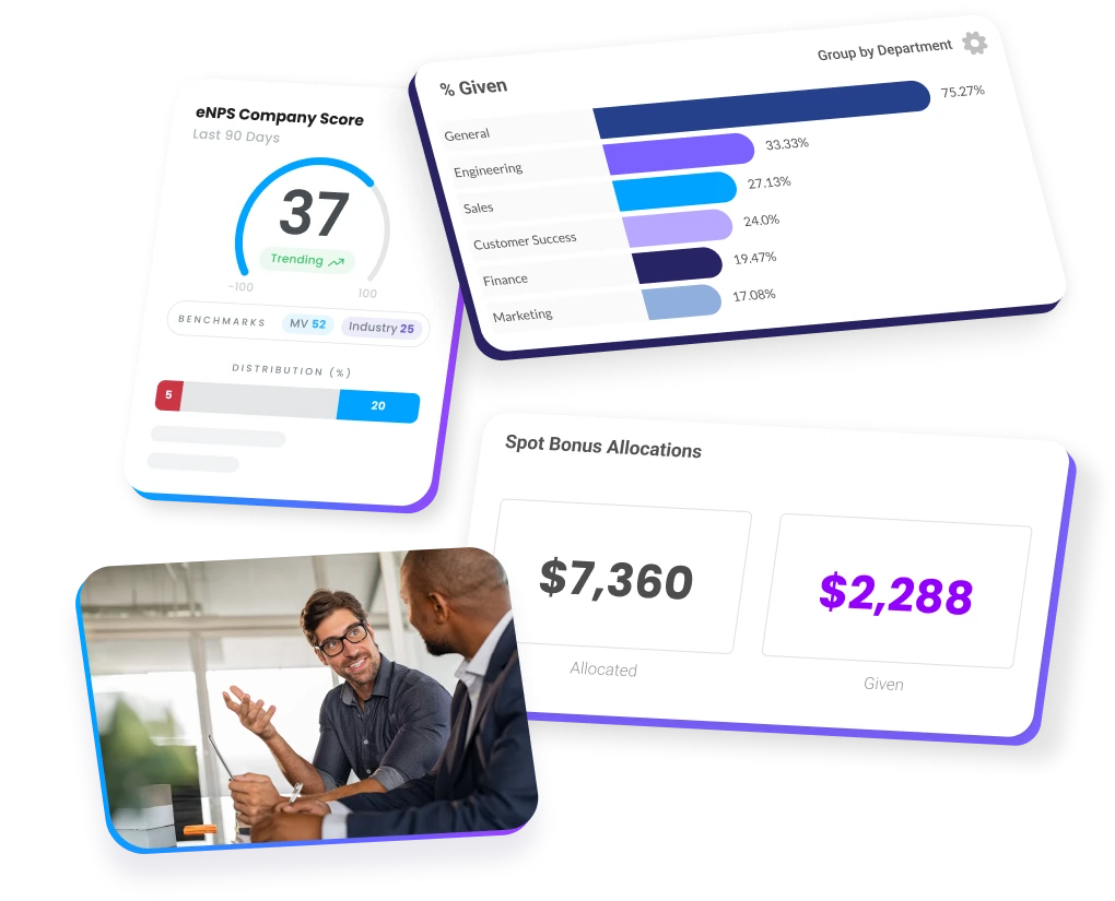 Reporting and dashboards in Motivosity showing employee sentiment, engagement, spend, and other key workplace insights.