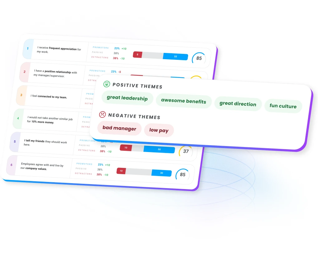 Administrative dashboards in Motivosity that help financial services leaders and HR make data-driven decisions to improve engagement and culture.