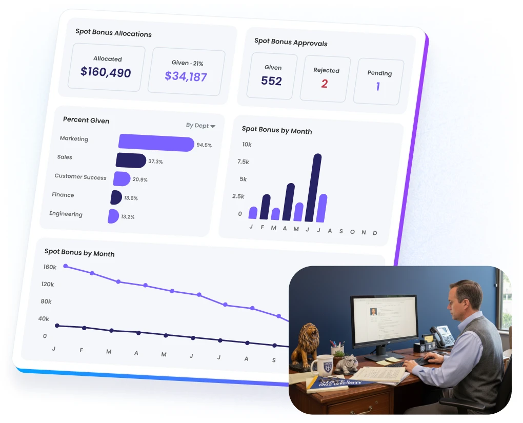 Administrative dashboards in Motivosity for university leaders and HR to make data-driven decisions that improve engagement and culture.