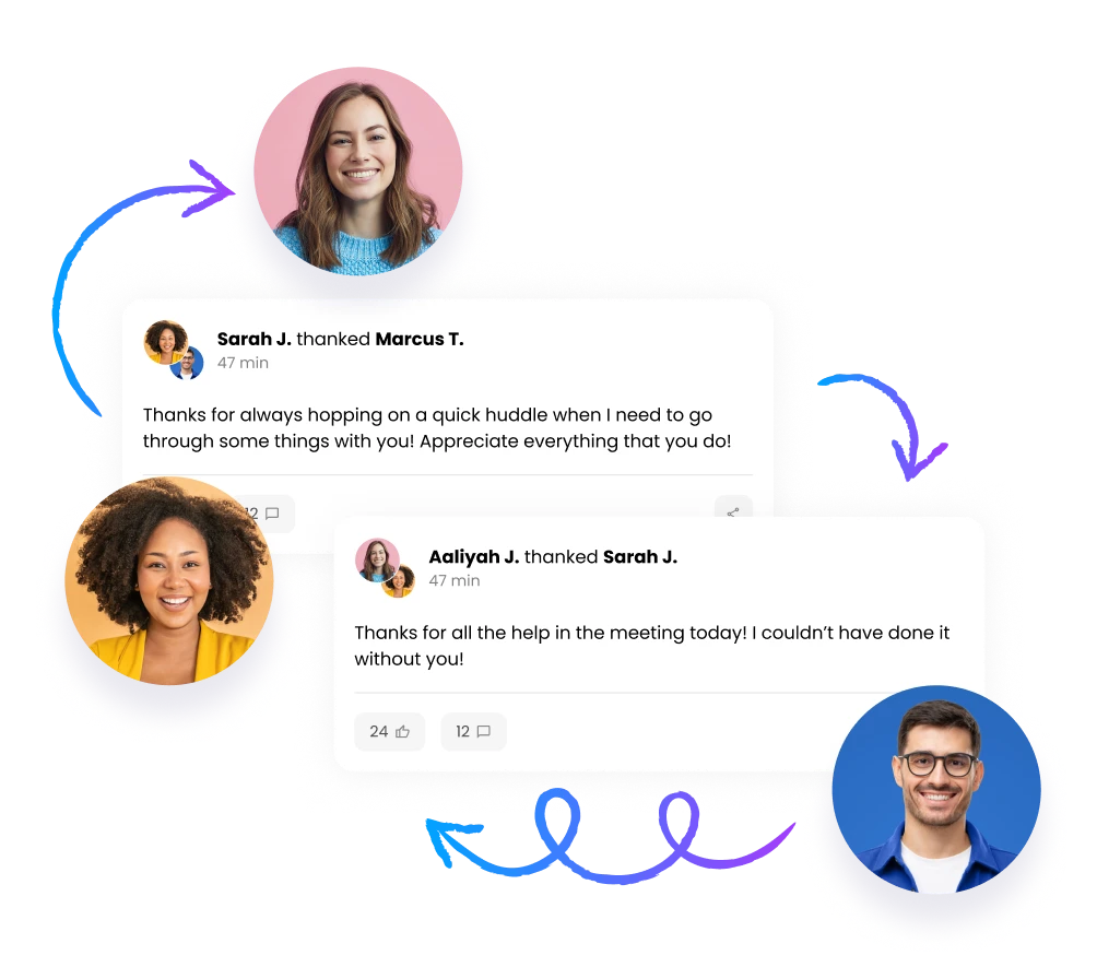 Motivosity peer-to-peer recognition between coworkers, with thank-you posts flowing between employees to show appreciation spreading across a team.