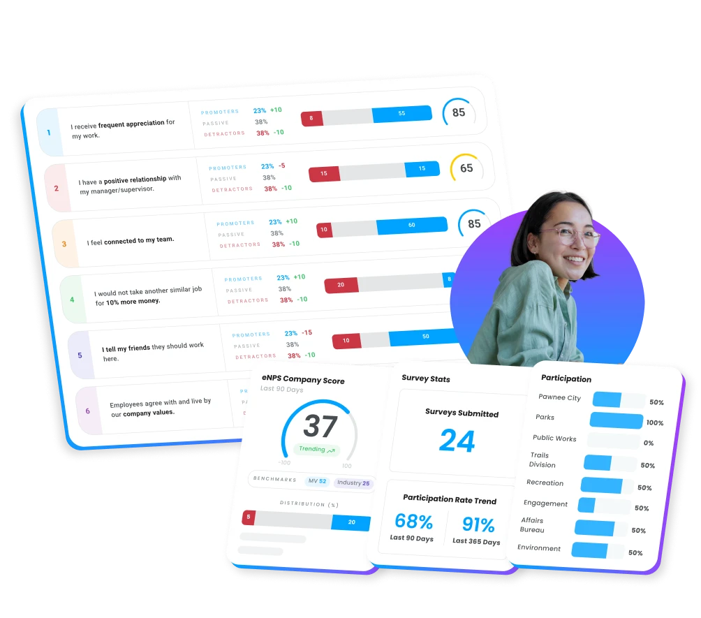 Motivosity pulse survey and eNPS dashboard showing company-wide engagement scores, participation rates, and employee sentiment by department.