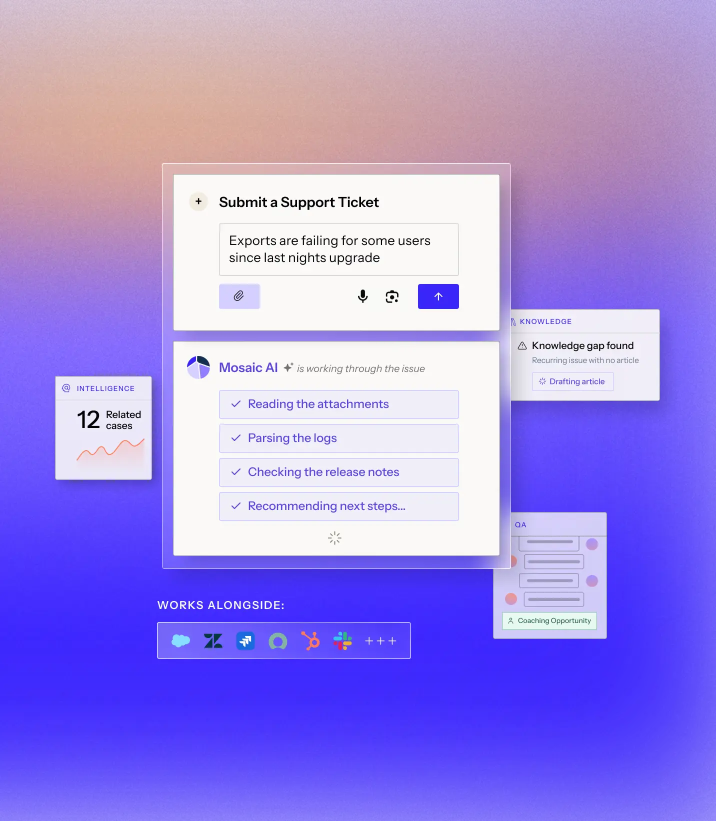 User interface showing a support ticket submission for export issues since last night's upgrade, with Mosaic AI processing steps including reading attachments, parsing logs, checking release notes, and recommending next steps. Additional panels highlight 12 related cases under intelligence, a knowledge gap found with a drafting article prompt, and a coaching opportunity under QA, with logos of various software tools below labeled 'Works Alongside.'