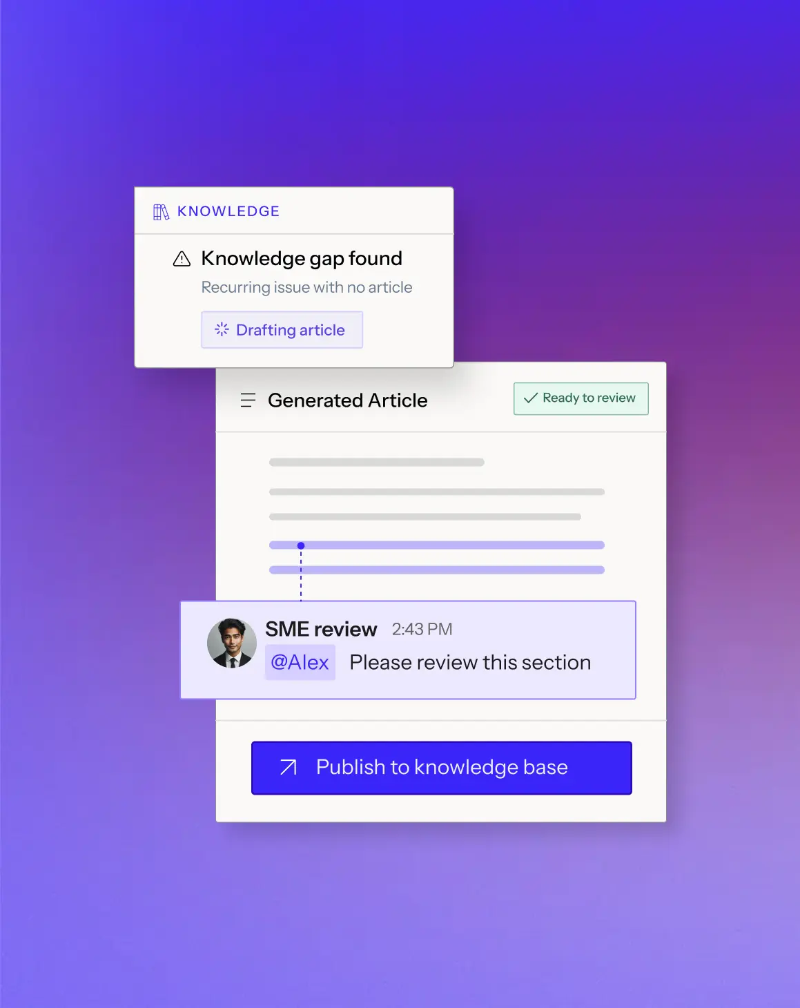 Interface showing a knowledge management tool with a 'Knowledge gap found' alert indicating a recurring issue with no article, a 'Drafting article' button, a generated article marked 'Ready to review,' a message from SME review at 2:43 PM asking @Alex to review a section, and a blue button labeled 'Publish to knowledge base.'
