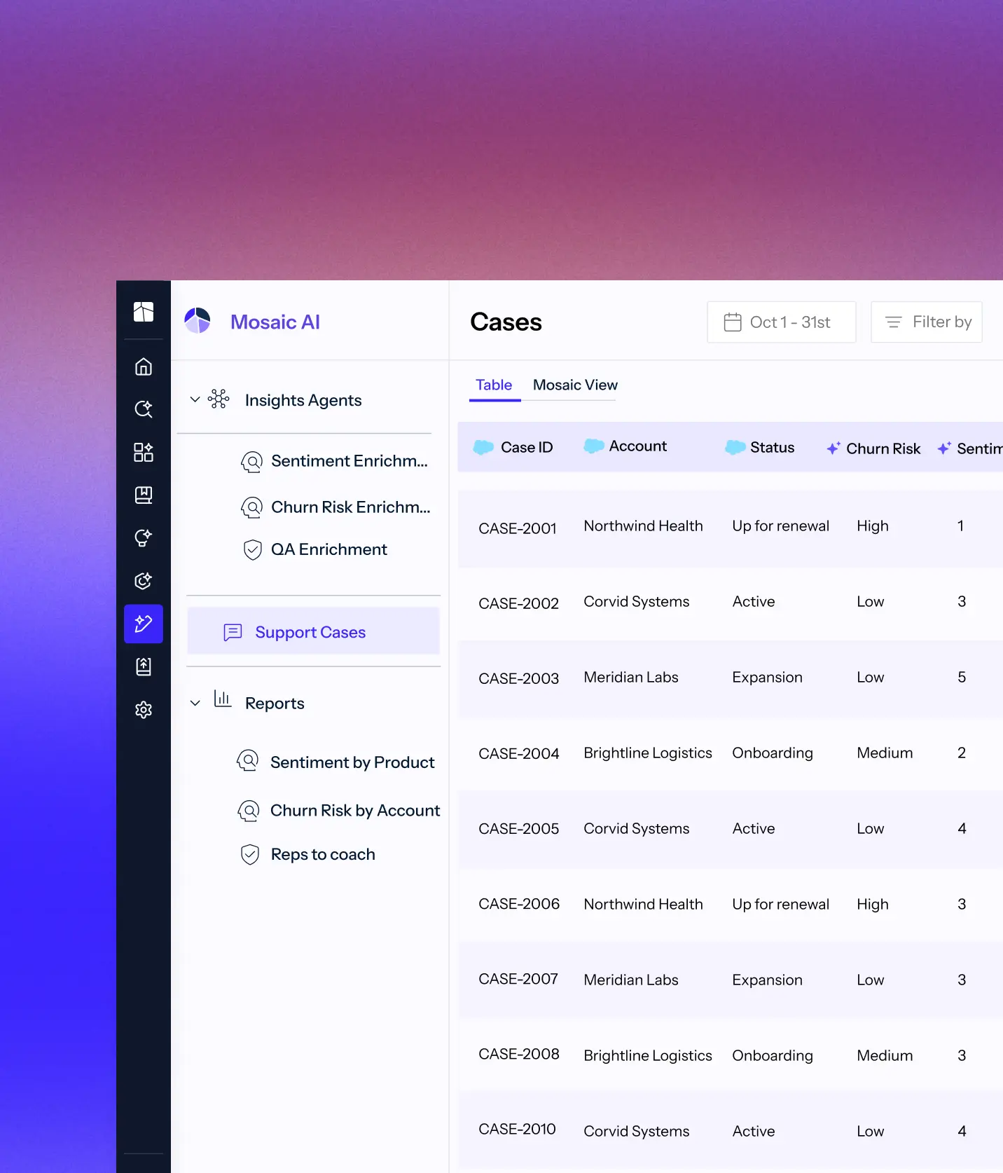 Screenshot of Mosaic AI software interface showing a Cases dashboard with a table listing case ID, account, status, churn risk, and sentiment scores for multiple cases. Navigation menu on the left includes Insights Agents and Reports sections with options like Sentiment Enrichment, Churn Risk Enrichment, QA Enrichment, Support Cases, Sentiment by Product, Churn Risk by Account, and Reps to coach. The cases table includes entries for Northwind Health, Corvid Systems, Meridian Labs, and Brightline Logistics with varying statuses and churn risks.