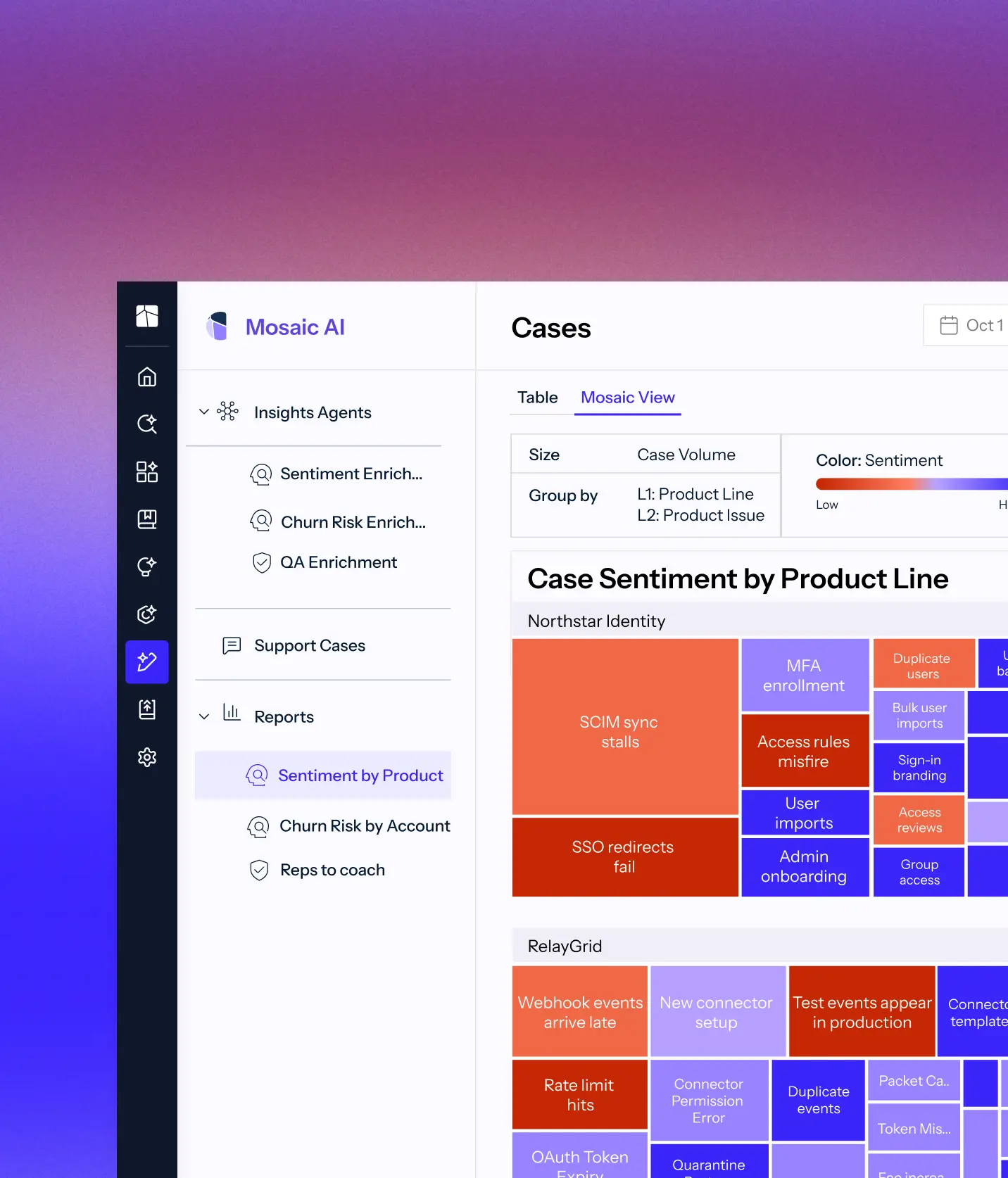 Dashboard of Mosaic AI showing a Cases report with a treemap titled Case Sentiment by Product Line, displaying two categories: Northstar Identity and RelayGrid, with boxes of varying sizes and colors representing different issues like SCIM sync stalls, SSO redirects fail, MFA enrollment, User imports, Webhook events arrive late, and Test events appear in production, color-coded from low to high sentiment. The left sidebar lists Insights Agents, Support Cases, and Reports including Sentiment by Product, Churn Risk by Account, and Reps to coach.