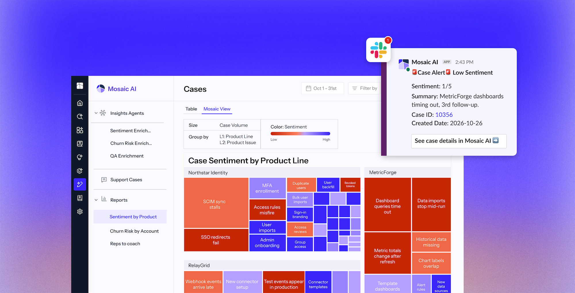 Dashboard of Mosaic AI showing case sentiment analysis by product line with color-coded blocks indicating sentiment from low to high, grouped by product line and issue, including a Slack notification alert for a low sentiment case with details on sentiment score, summary, case ID, and creation date.