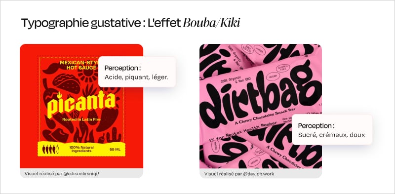 Exemple de typographies rondes et anguleuses associées à différentes sensations gustatives