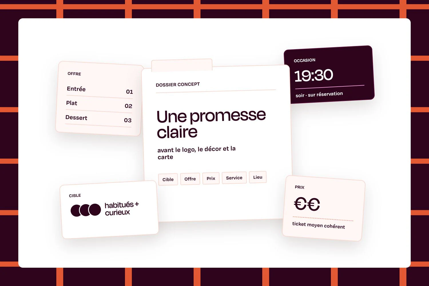 Composition éditoriale d'un dossier de concept de restaurant entouré des décisions liées à la cible, l'offre, l'occasion et le prix.