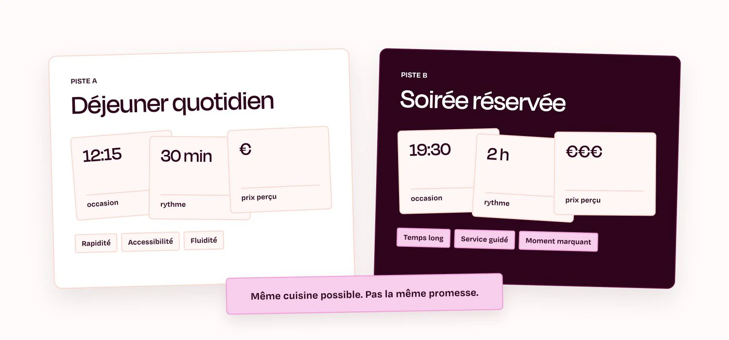 Comparaison entre deux concepts de restaurant cohérents et les contradictions qui apparaissent lorsqu'on tente de les fusionner.