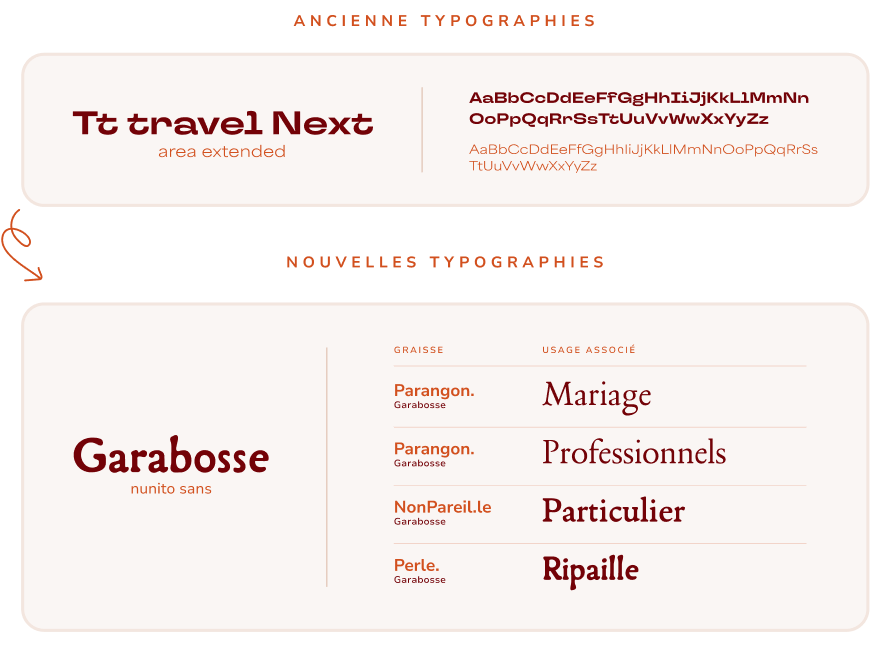 Choix typographiques de la refonte d’identité visuelle Goulu Traiteur