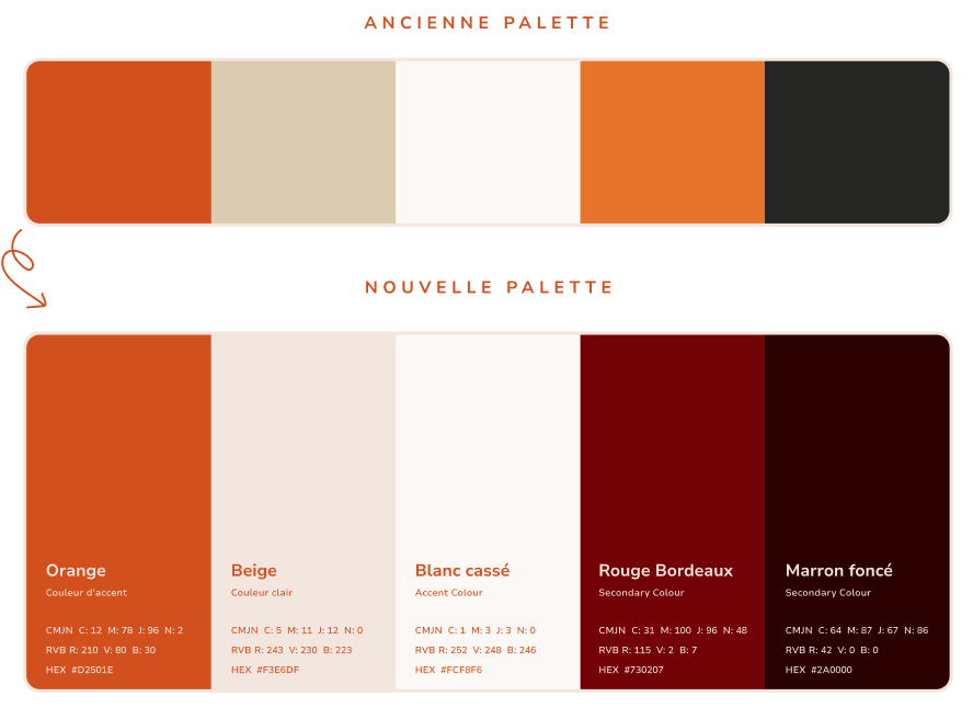 Palette de couleurs de l’identité visuelle Goulu