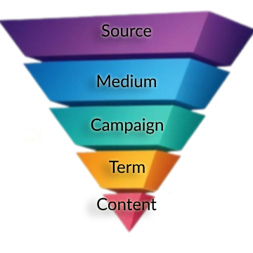 Upside Down Pyramid with Tracking Schema