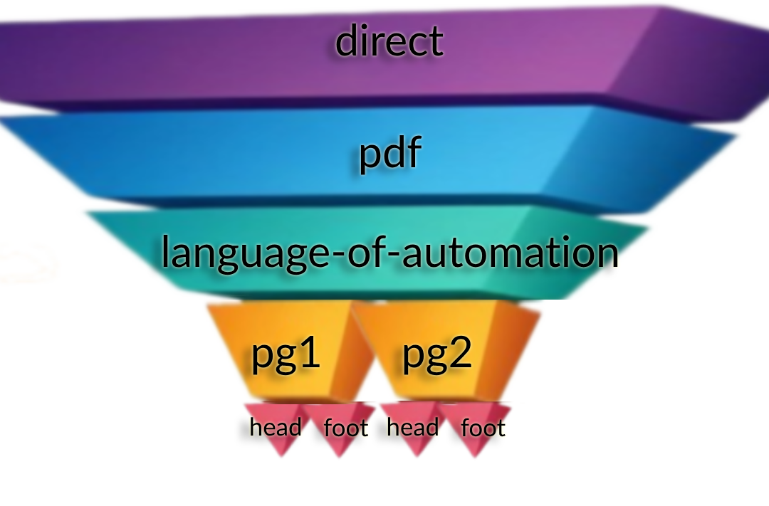PDF Link Structure Example