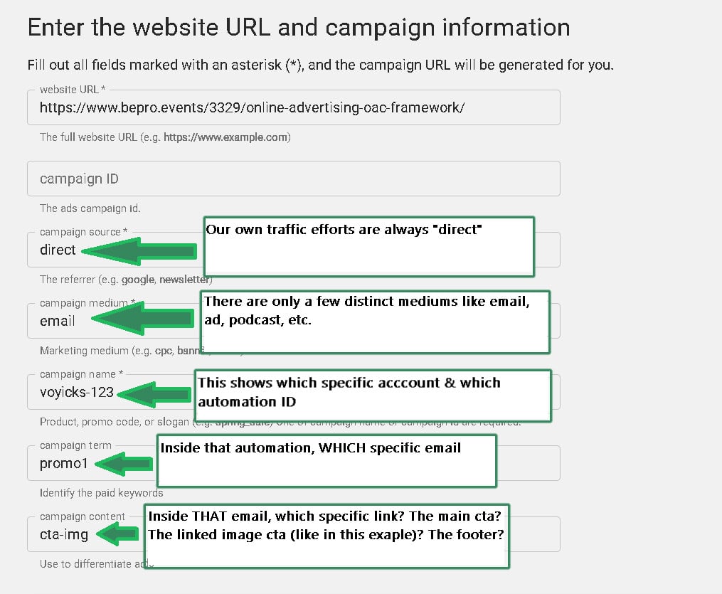CRM link tracking schema