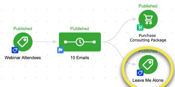 Single Sequence Unsubscribe Campaign