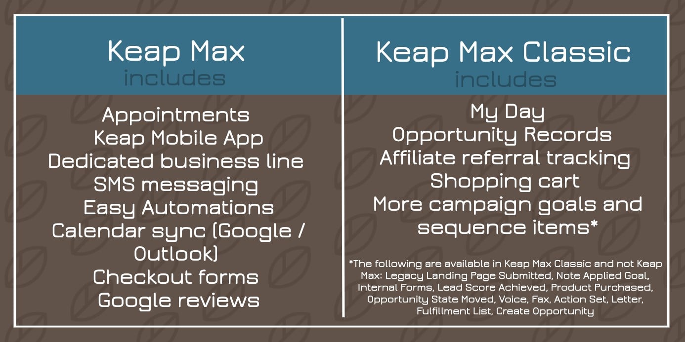 Keap Max Feature Chart