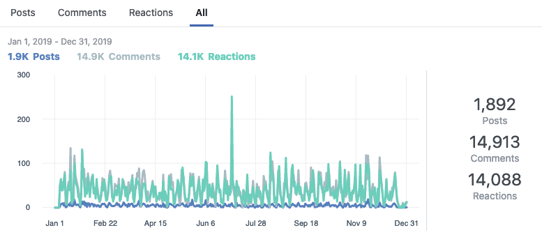 website analytics graph