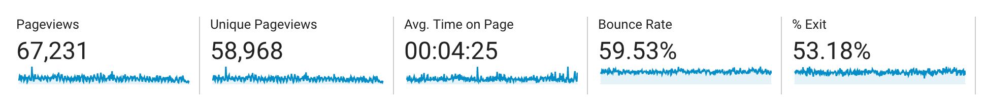 Traffic analytics graph