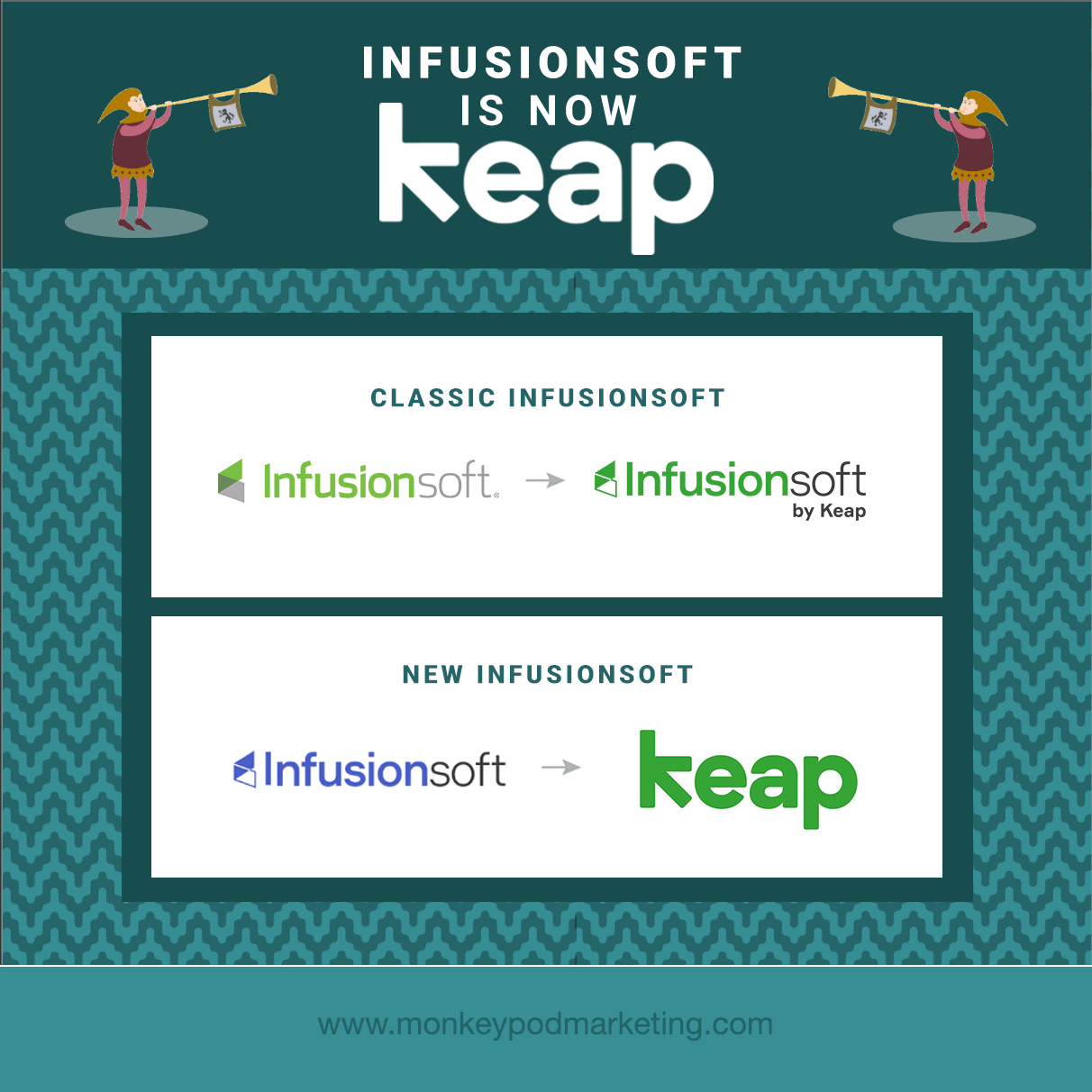 Keap product naming graphic