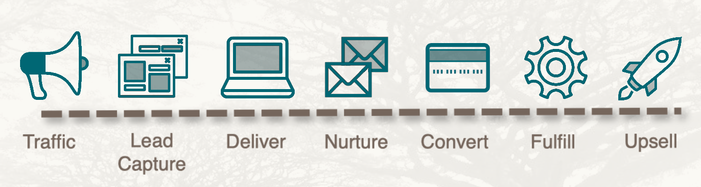 Life cycle of marketing infographic