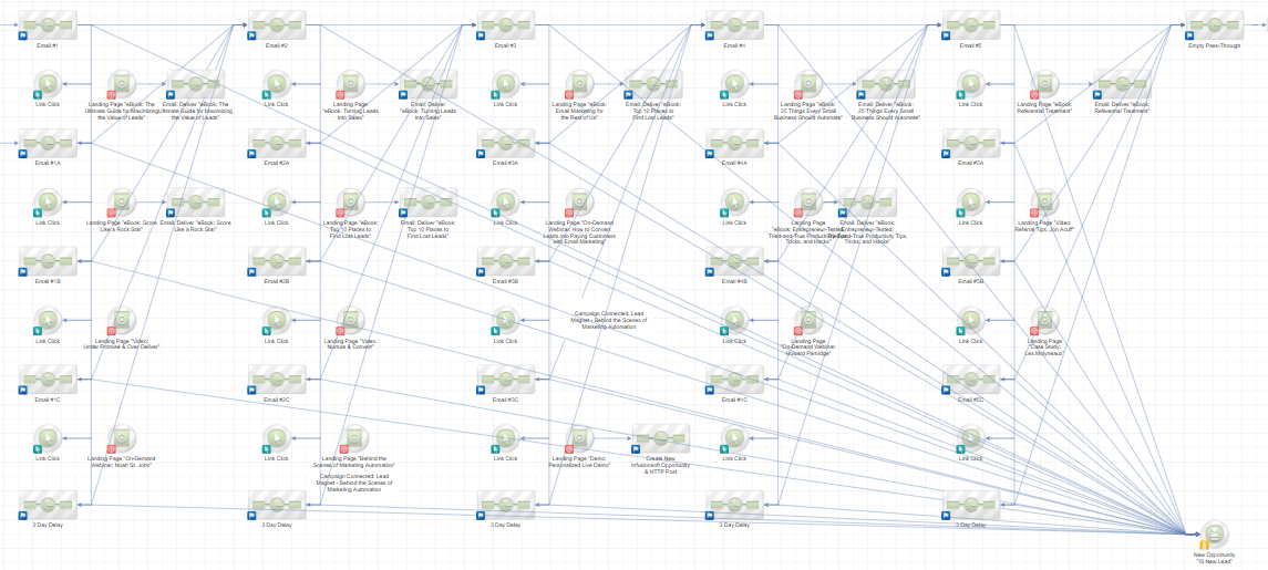 Zombie Pipeline for Infusionsoft screenshot