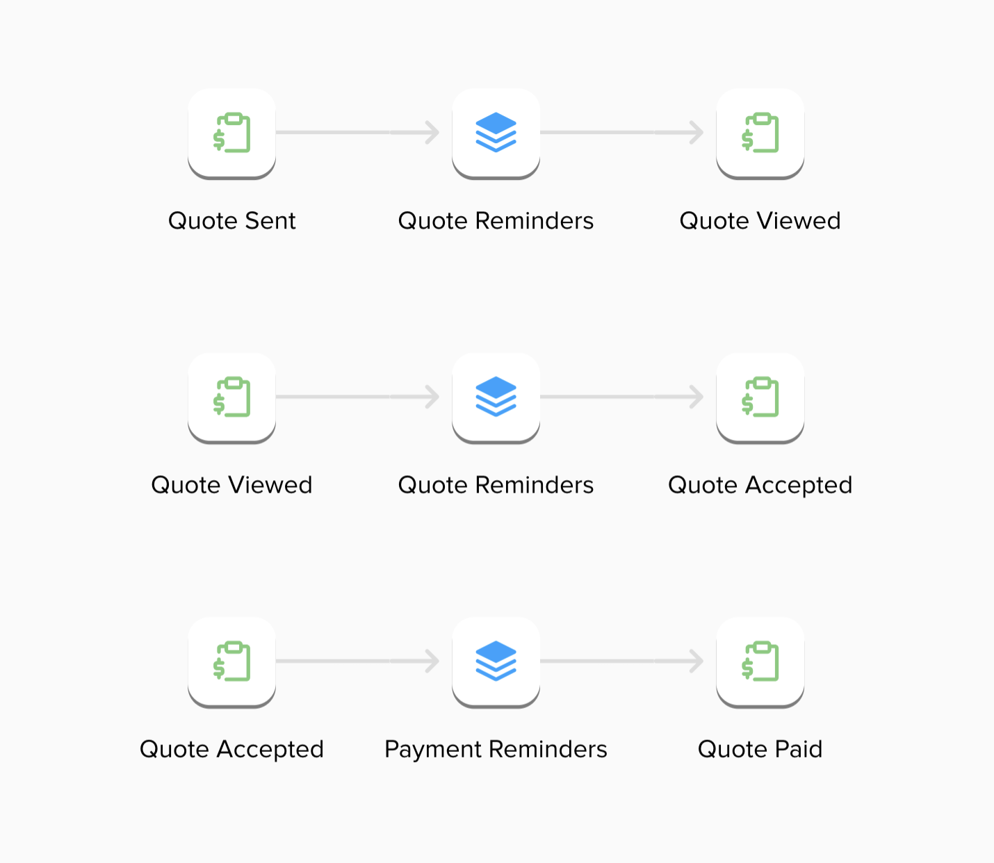 Quote Ladder Process
