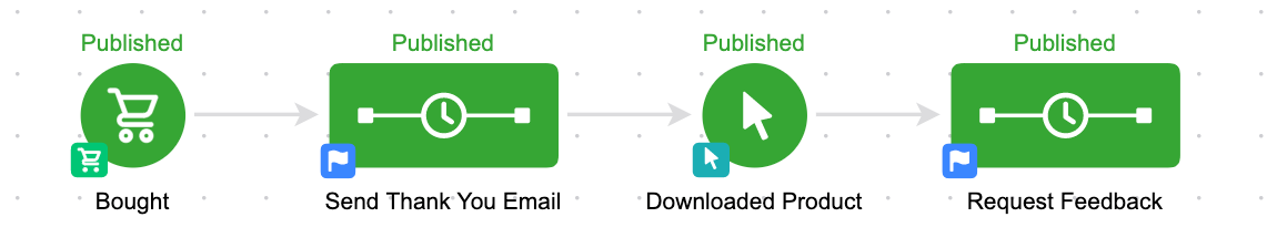 Simple campaign builder example