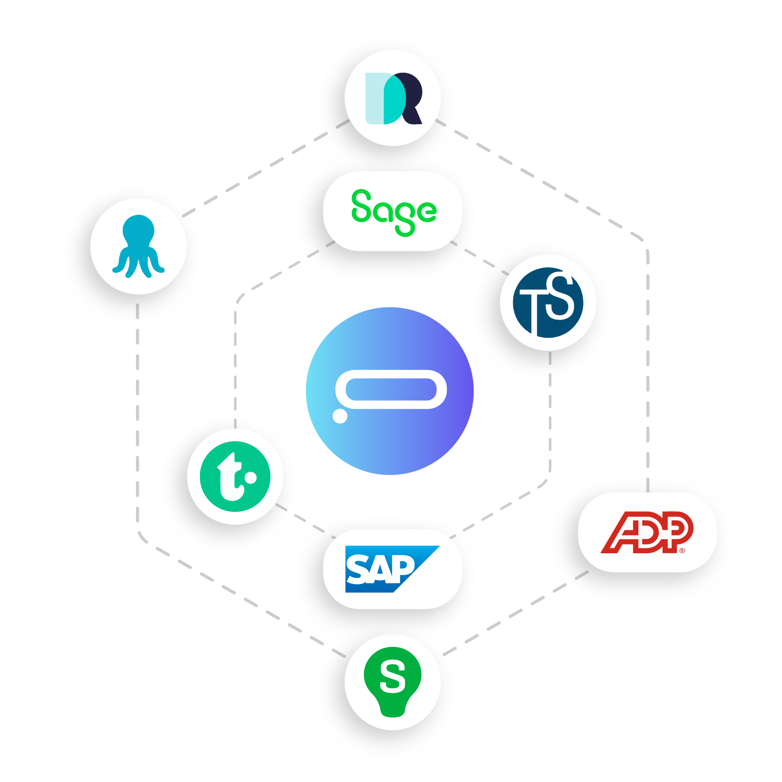 Logos des sociétés Sage, SAP, ADP, et trois autres autour d'un cercle central bleu avec une icône blanche, illustrant une connexion ou intégration.