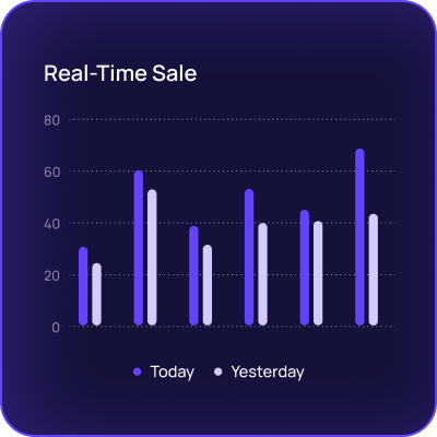 Real Time Monitoring