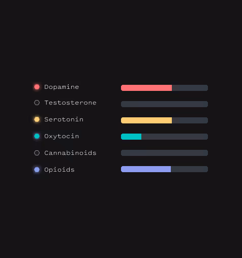 Matter Measurable Neurotransmitters