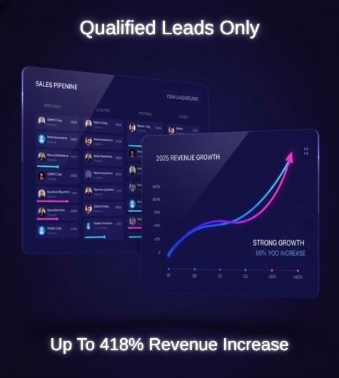 B2B Lead Generation AI Marketing System