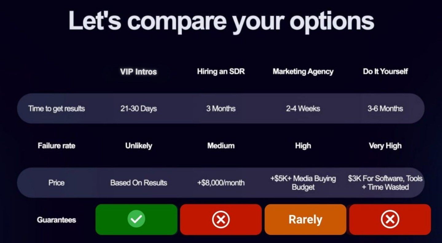 Compare your option for AI Outbound B2B lead gen