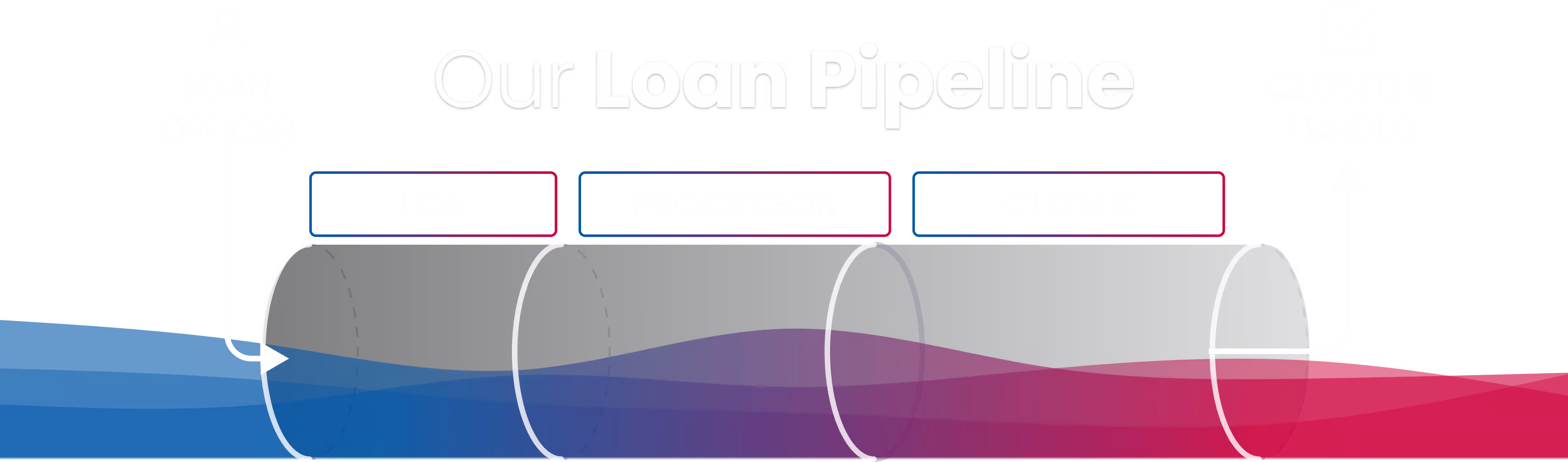 Our Loan Pipeline Graphic Image