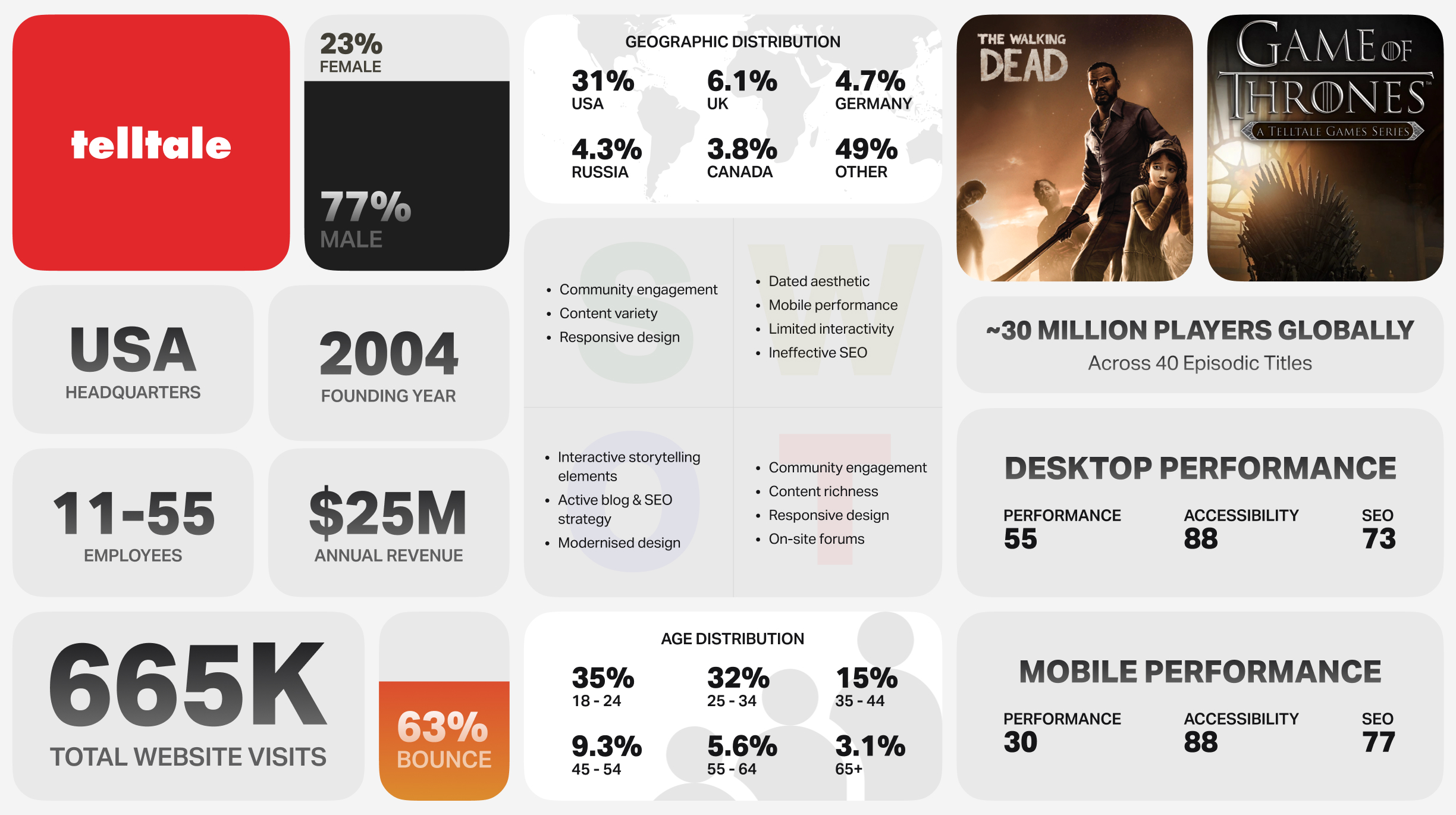 Competitor and audience profiling