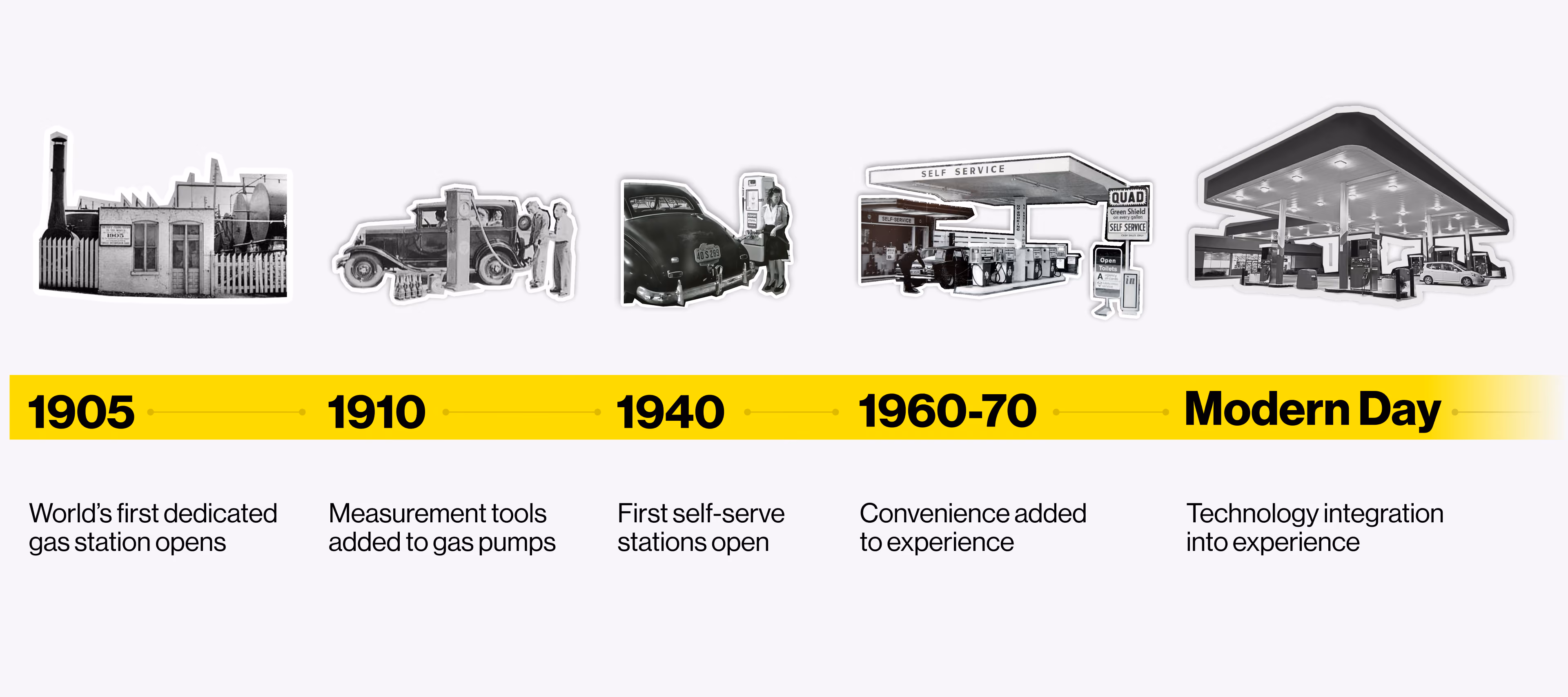 Service station forecourt