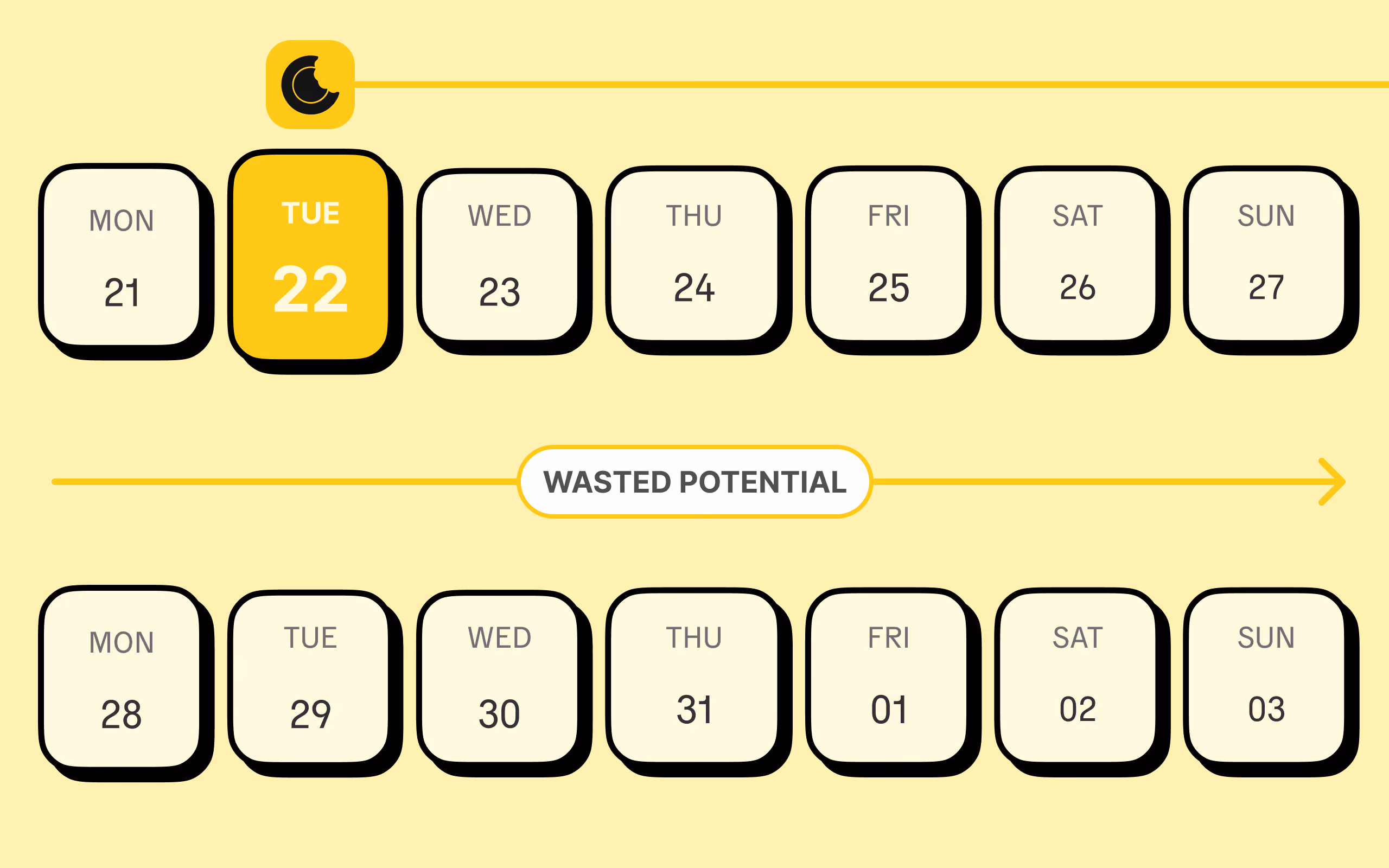 A fortnight of calendar days with one dinner booked and the days between labelled wasted potential
