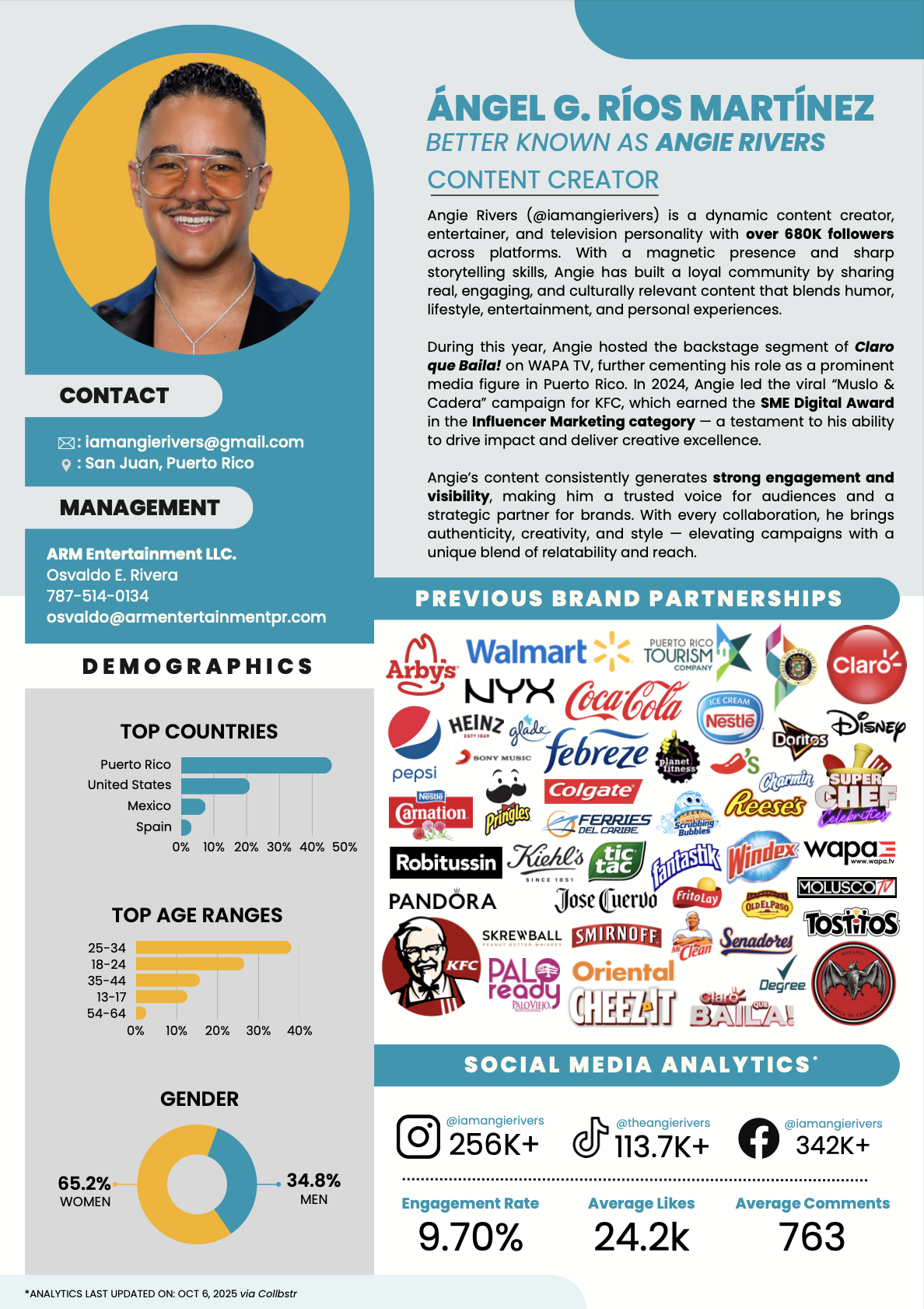 Angie Rivers Media Kit Stats